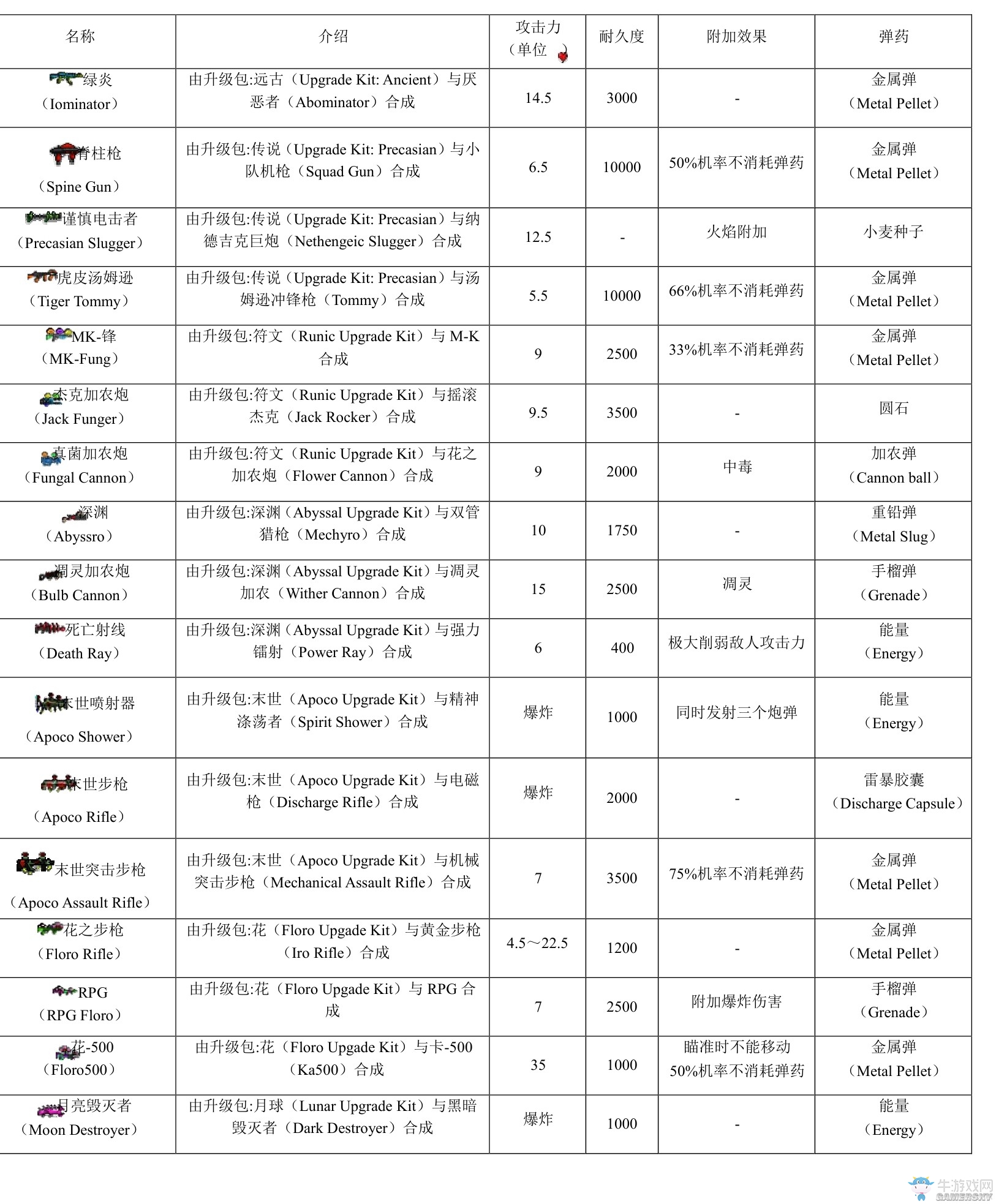 《我的世界》虛無世界2攻略大全