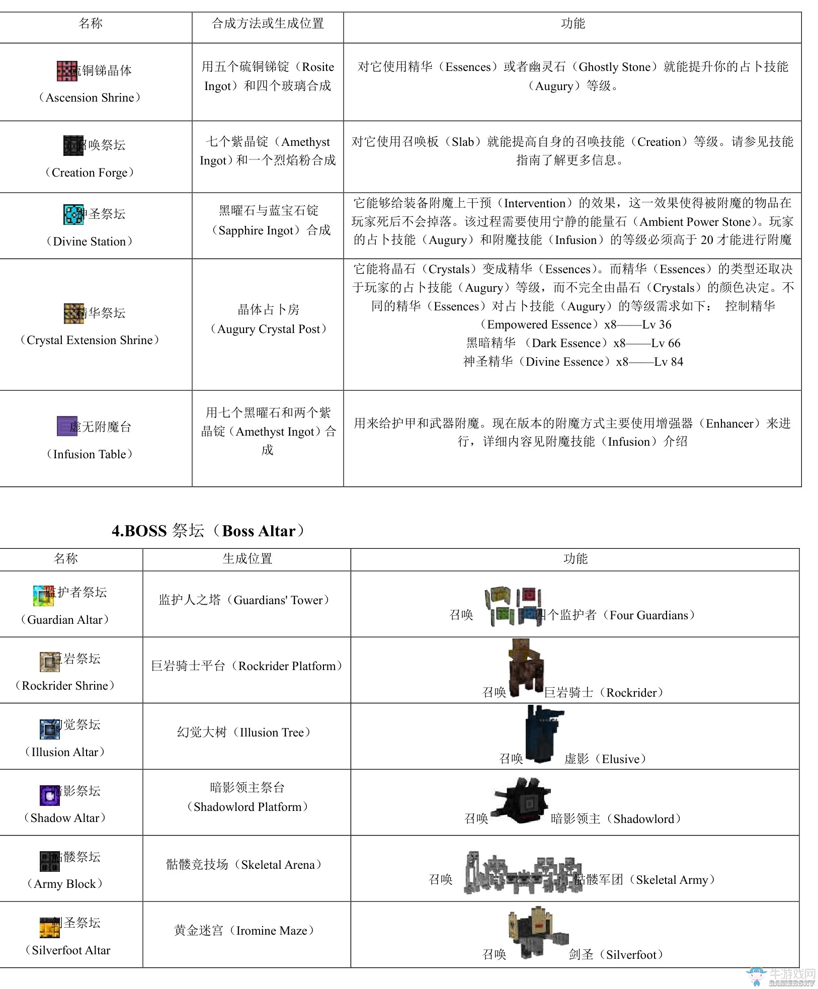 《我的世界》虛無世界2攻略大全
