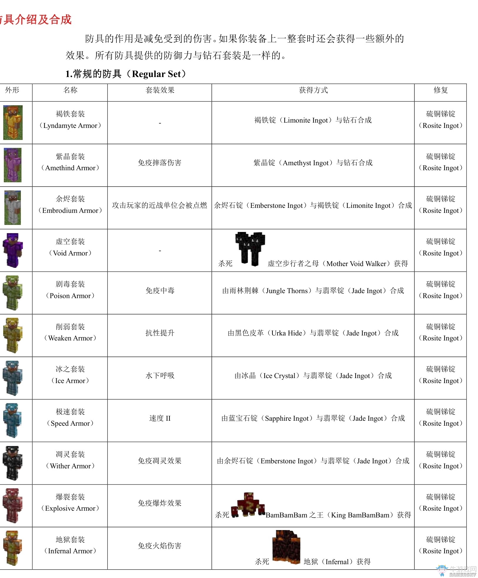 《我的世界》虛無(wú)世界2攻略大全