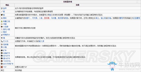 《我的世界》紅石元件基礎資料介紹