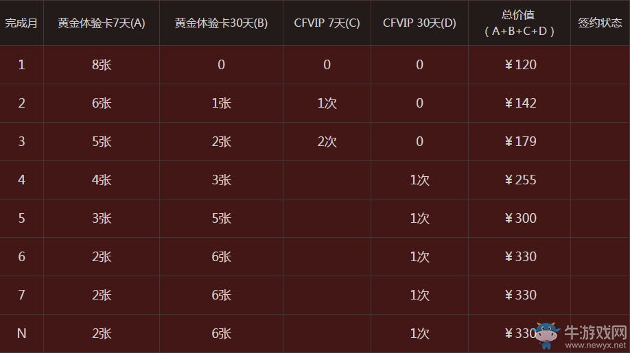 CF靈狐的約定第三季 領8月獎勵