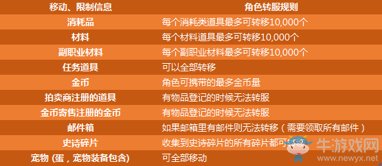 《DNF》付費轉(zhuǎn)服活動