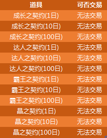《DNF》付費轉(zhuǎn)服活動
