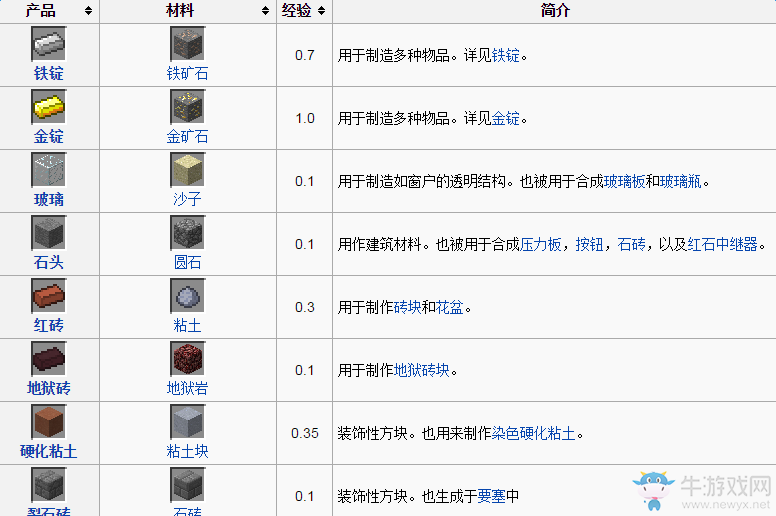 《我的世界》燒制配方燃料效率基礎資料詳解