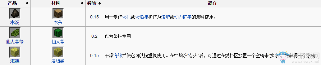 《我的世界》燒制配方燃料效率基礎資料詳解