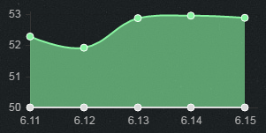 《LOL》6.15版本強(qiáng)勢(shì)打野 趙信崛起