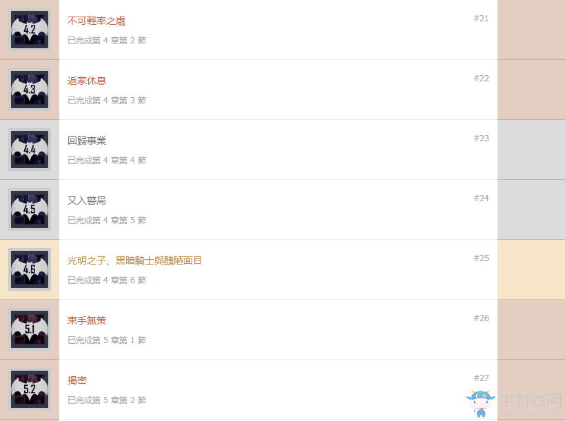 《蝙蝠俠：故事版》獎杯介紹及達成條件