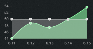 《LOL》6.15版本強(qiáng)勢(shì)英雄 哪些英雄勝率暴漲