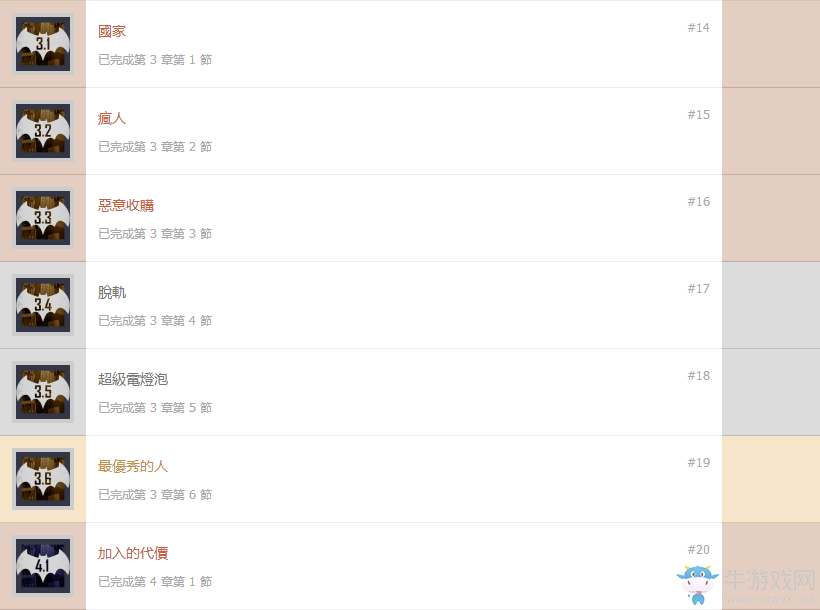 《蝙蝠俠：故事版》獎杯介紹及達成條件