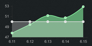 《LOL》6.15版本強(qiáng)勢(shì)打野 趙信崛起