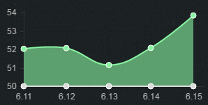 《LOL》6.15版本強(qiáng)勢(shì)打野 趙信崛起