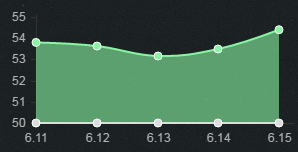 《LOL》6.15版本強(qiáng)勢(shì)打野 趙信崛起