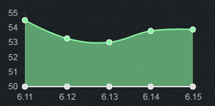 《LOL》6.15版本強(qiáng)勢(shì)英雄 哪些英雄勝率暴漲