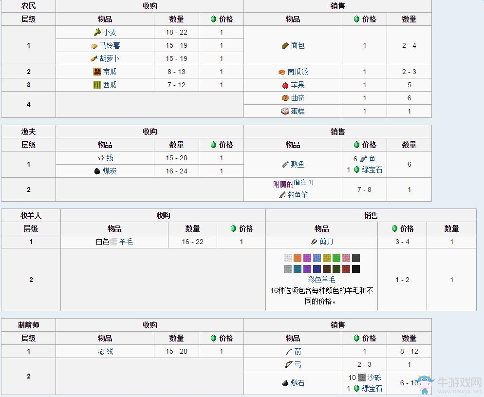 《我的世界》村民交易系統(tǒng)詳解