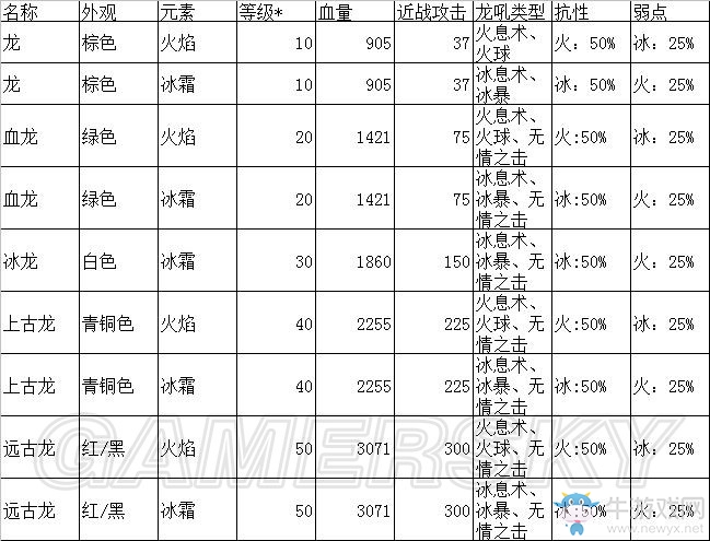 《上古卷軸5》龍的種類及行為詳細(xì)介紹