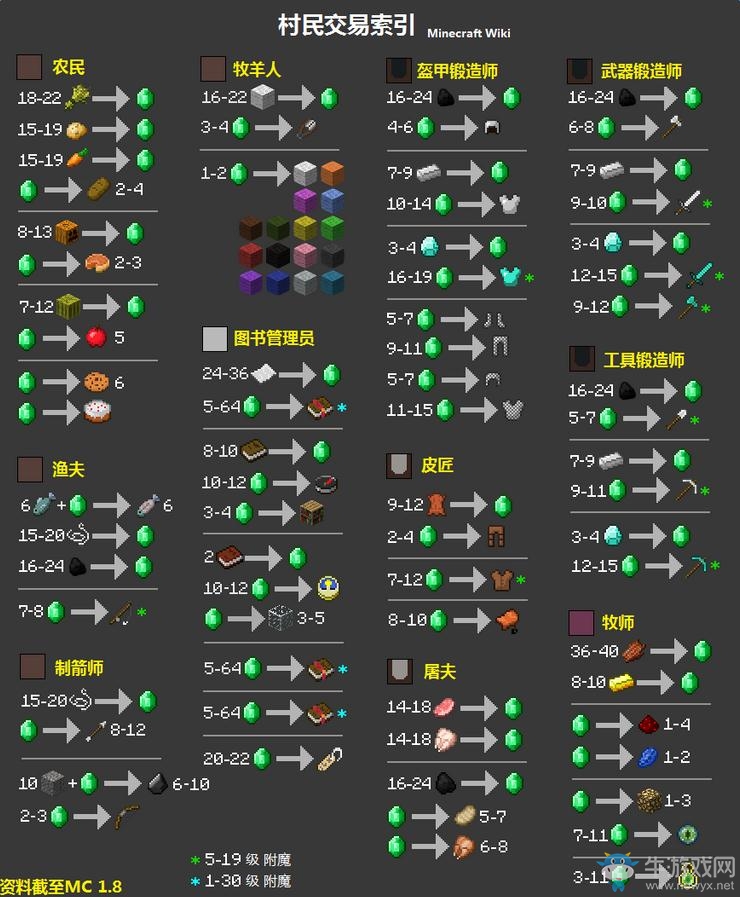 《我的世界》村民交易系統(tǒng)詳解
