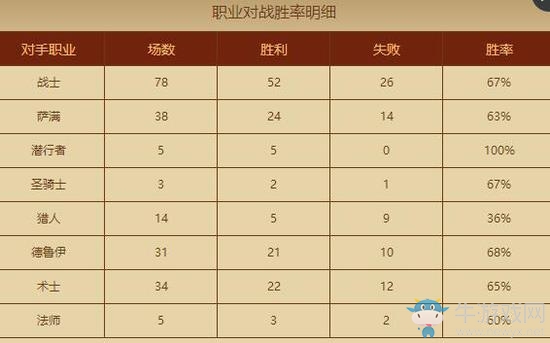 《爐石傳說》卡組推薦：VGyutou國服登頂龍戰(zhàn)