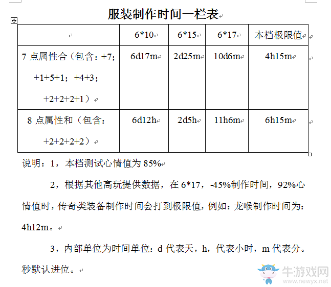《輻射：避難所》人物資源建筑屬性數(shù)據(jù)詳解