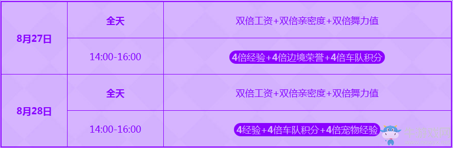 《QQ飛車(chē)》清涼好禮大放送 歡度周末