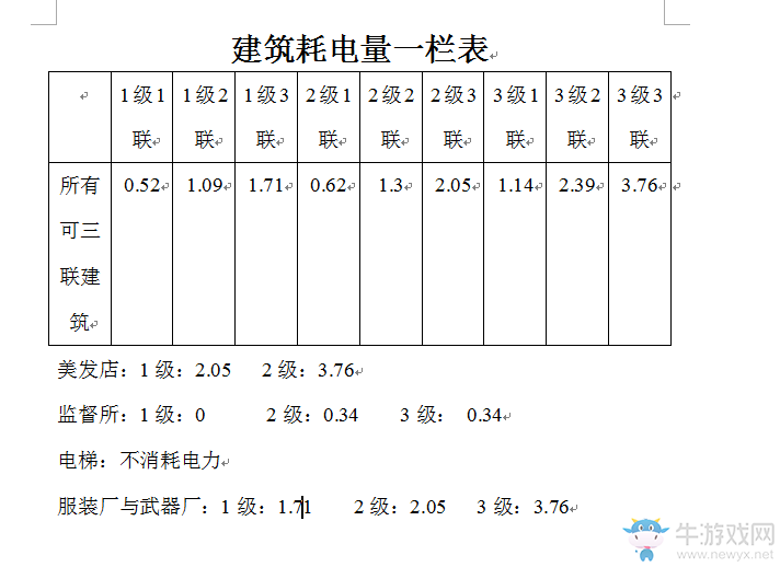 《輻射：避難所》人物資源建筑屬性數(shù)據(jù)詳解