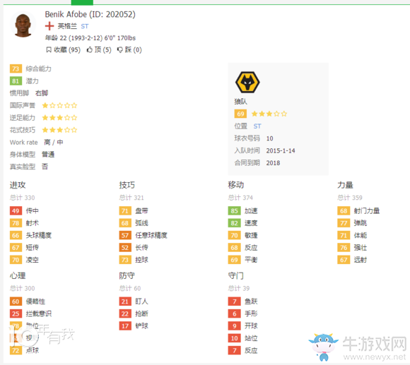 《FIFA 16》經(jīng)理模式球員開檔推薦