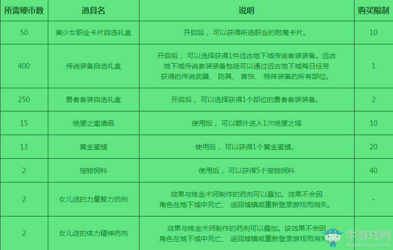 《DNF》美少女養成活動