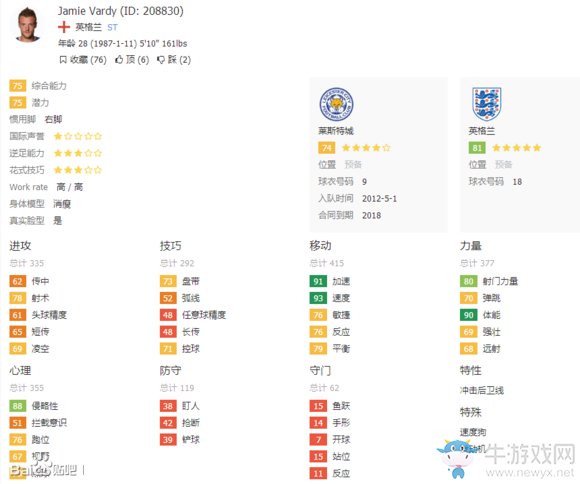 《FIFA 16》經(jīng)理模式球員開檔推薦