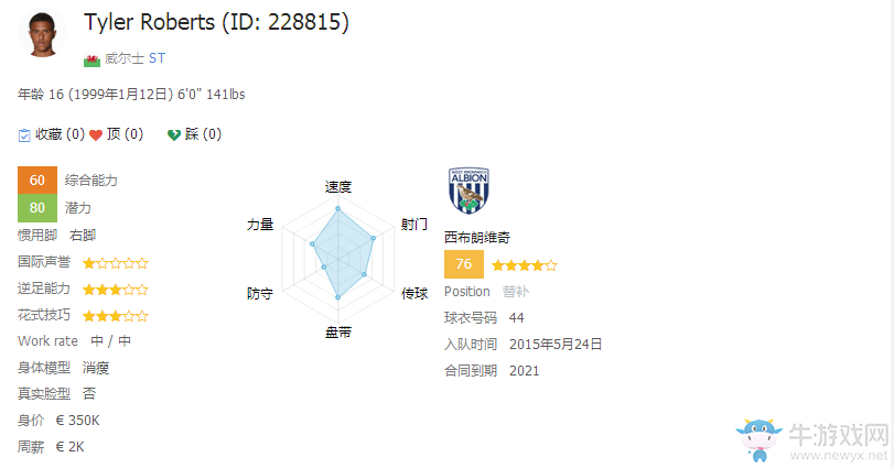 《FIFA 16》經(jīng)理模式球員開檔推薦