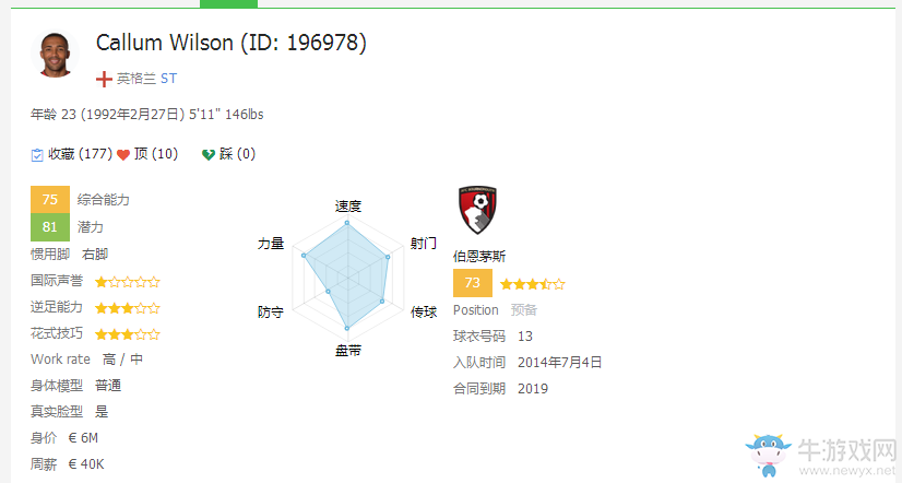 《FIFA 16》經(jīng)理模式球員開檔推薦