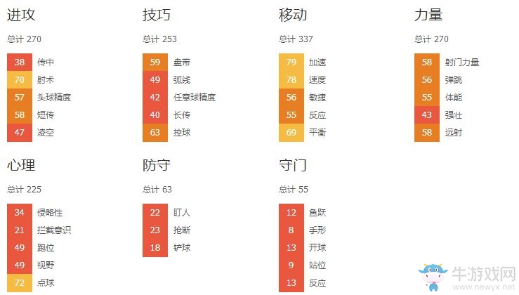 《FIFA 16》經(jīng)理模式球員開檔推薦