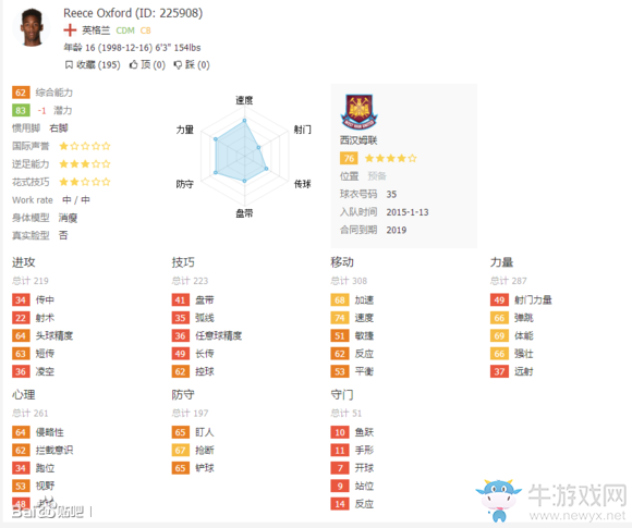 《FIFA 16》經(jīng)理模式球員開檔推薦