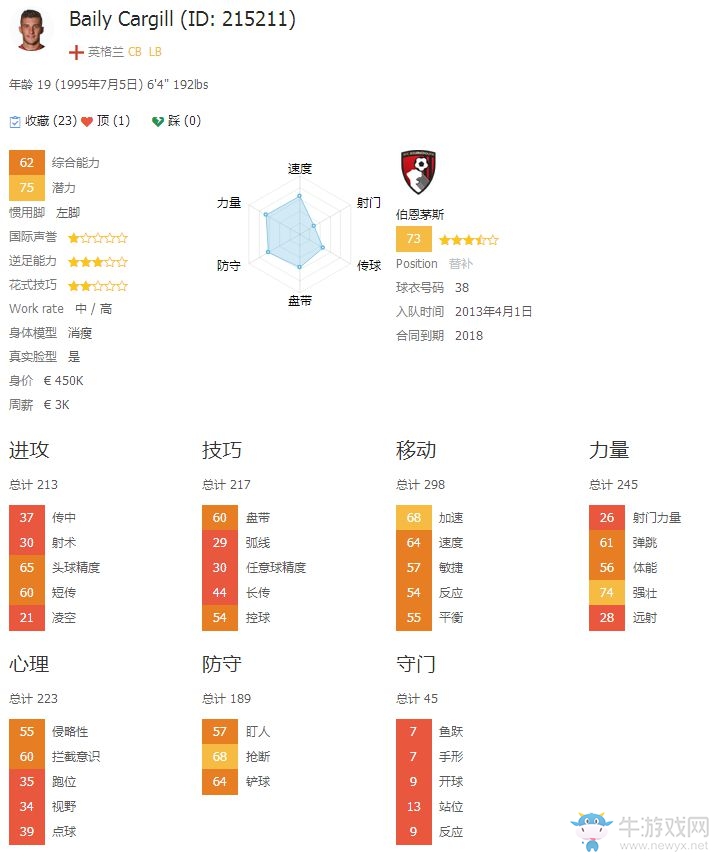 《FIFA 16》經(jīng)理模式球員開檔推薦