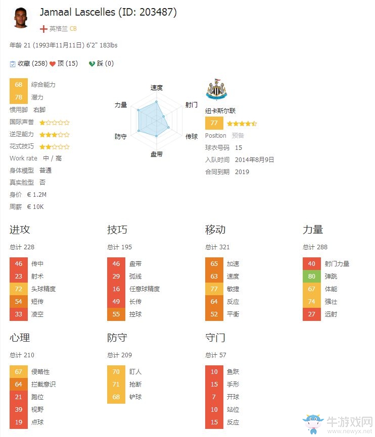 《FIFA 16》經(jīng)理模式球員開檔推薦
