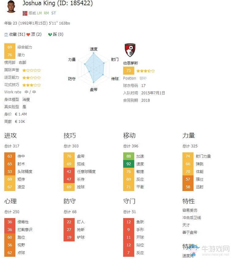 《FIFA 16》經(jīng)理模式球員開檔推薦