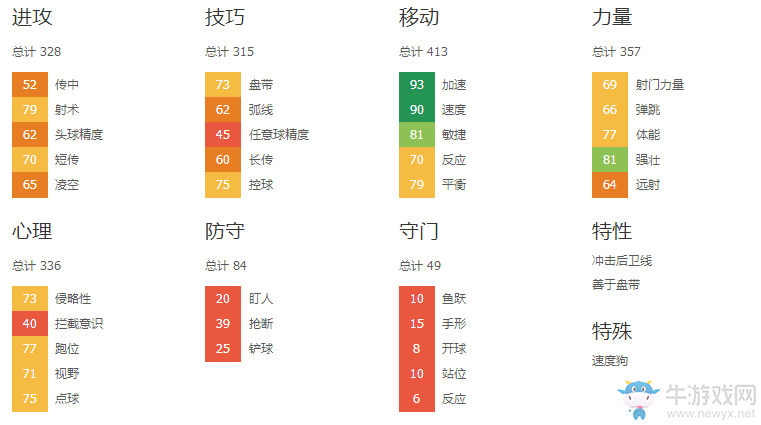 《FIFA 16》經(jīng)理模式球員開檔推薦