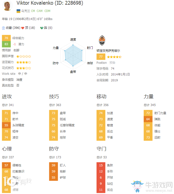 《FIFA 16》經(jīng)理模式球員開檔推薦