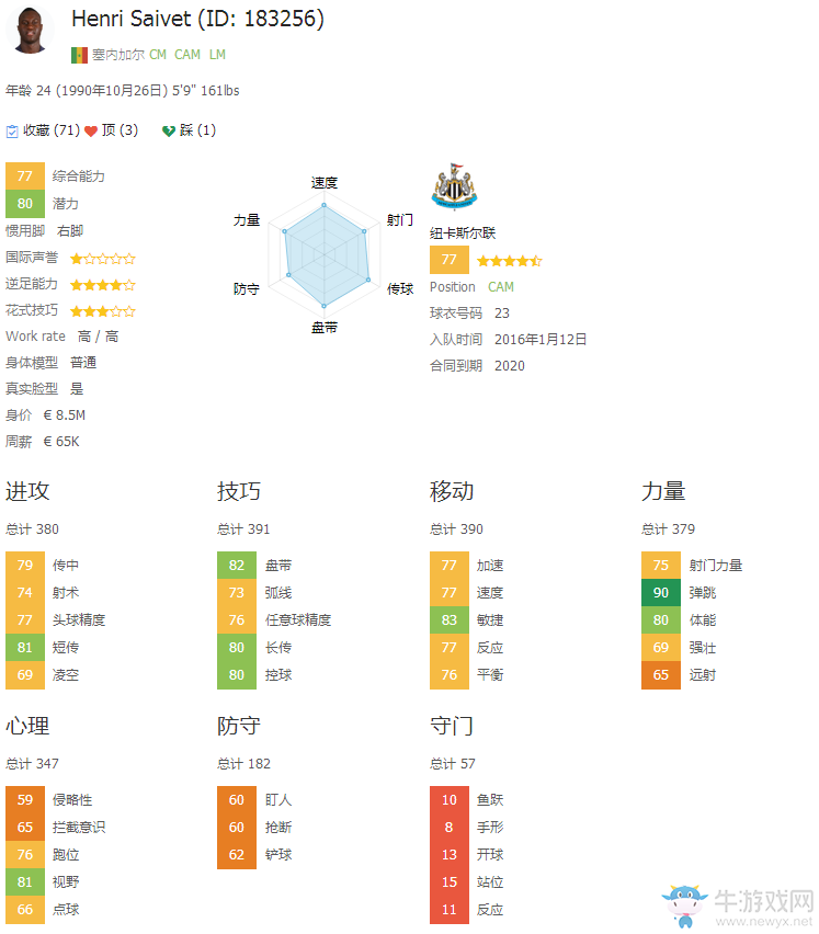 《FIFA 16》經(jīng)理模式球員開檔推薦