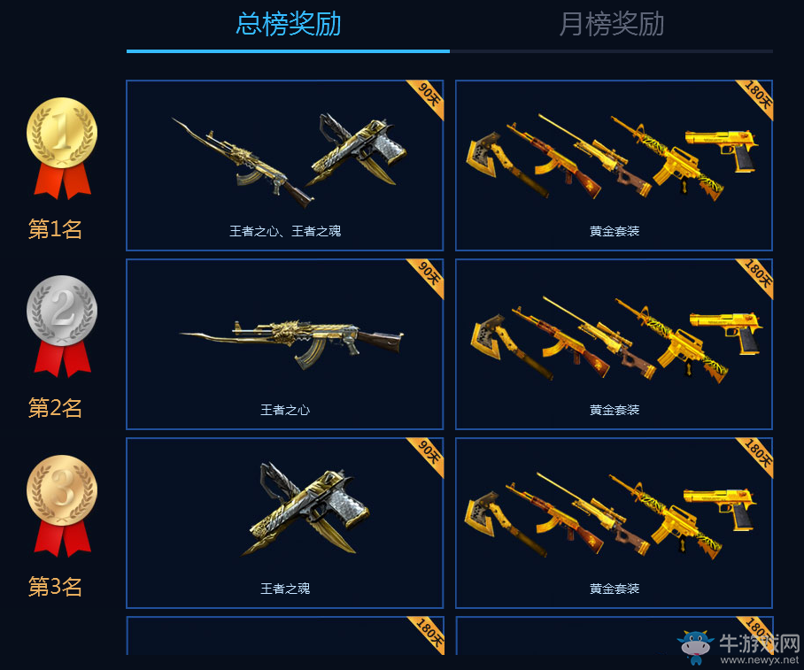 《CFPL》S9賽事競猜 參與贏王者武器