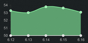 《LOL》6.16版本強(qiáng)勢(shì)中單 大眼睛崛起
