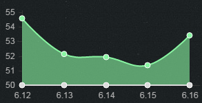 《LOL》6.16版本強(qiáng)勢(shì)英雄 各路英雄嶄新露角
