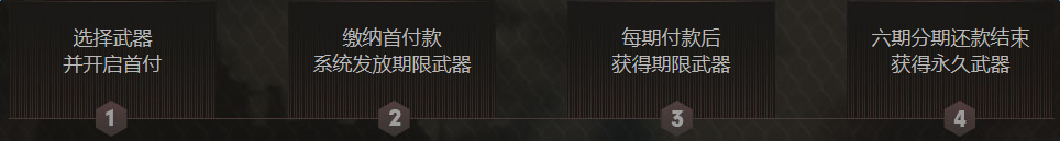 《使命召喚OL》傳說武器也能分期付