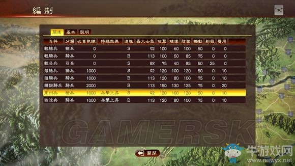 《三國志13》上級難度207三顧茅廬劇本諸葛亮圖文戰(zhàn)報