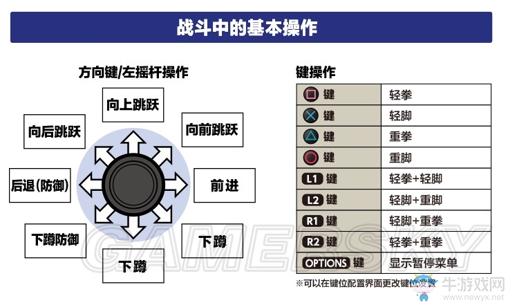《拳皇14》操作及玩法介紹圖文攻略