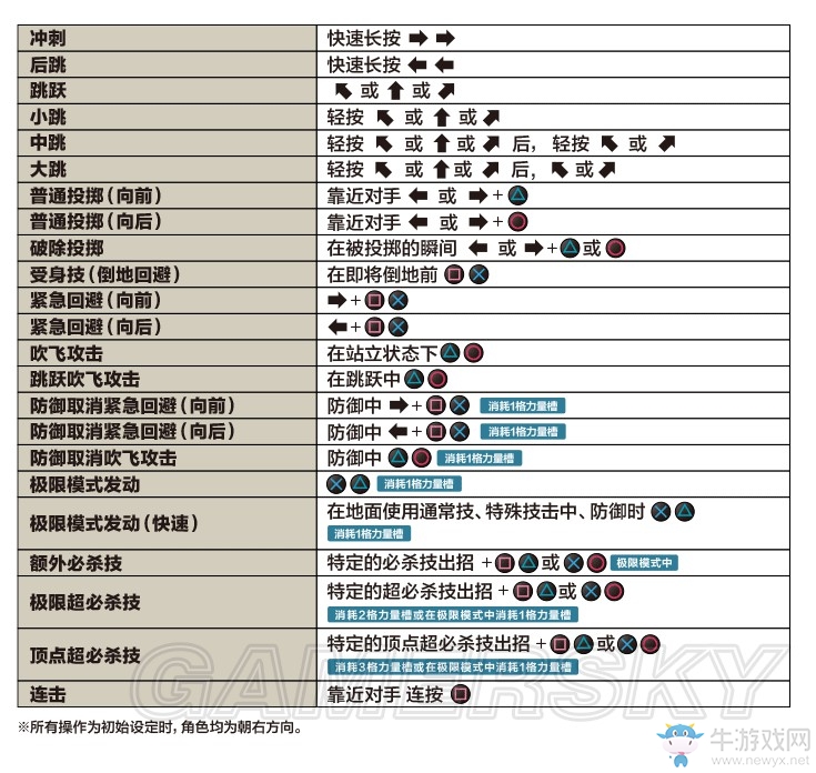 《拳皇14》操作及玩法介紹圖文攻略
