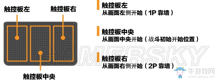 《拳皇14》操作及玩法介紹圖文攻略