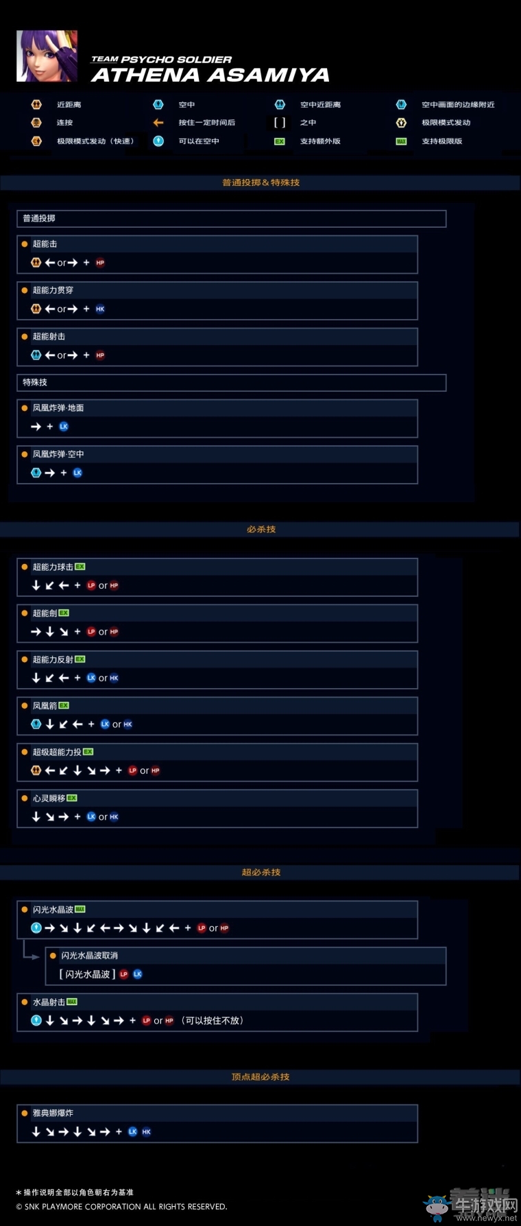《拳皇14》麻宮雅典娜出招表