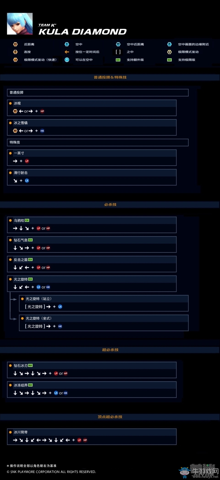 《拳皇14》庫拉出招表
