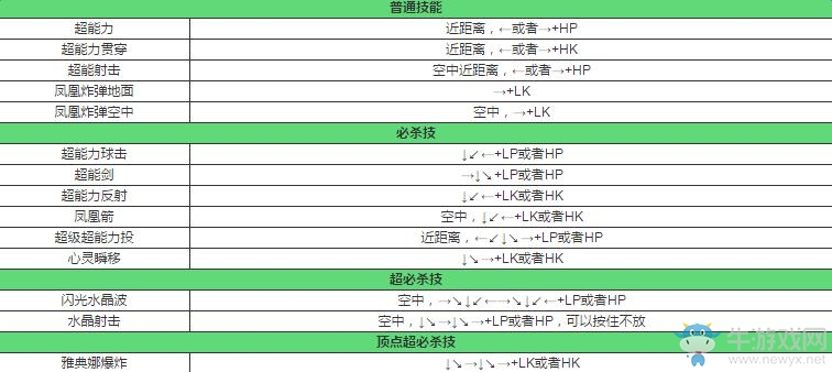 《拳皇14》麻宮雅典娜出招表