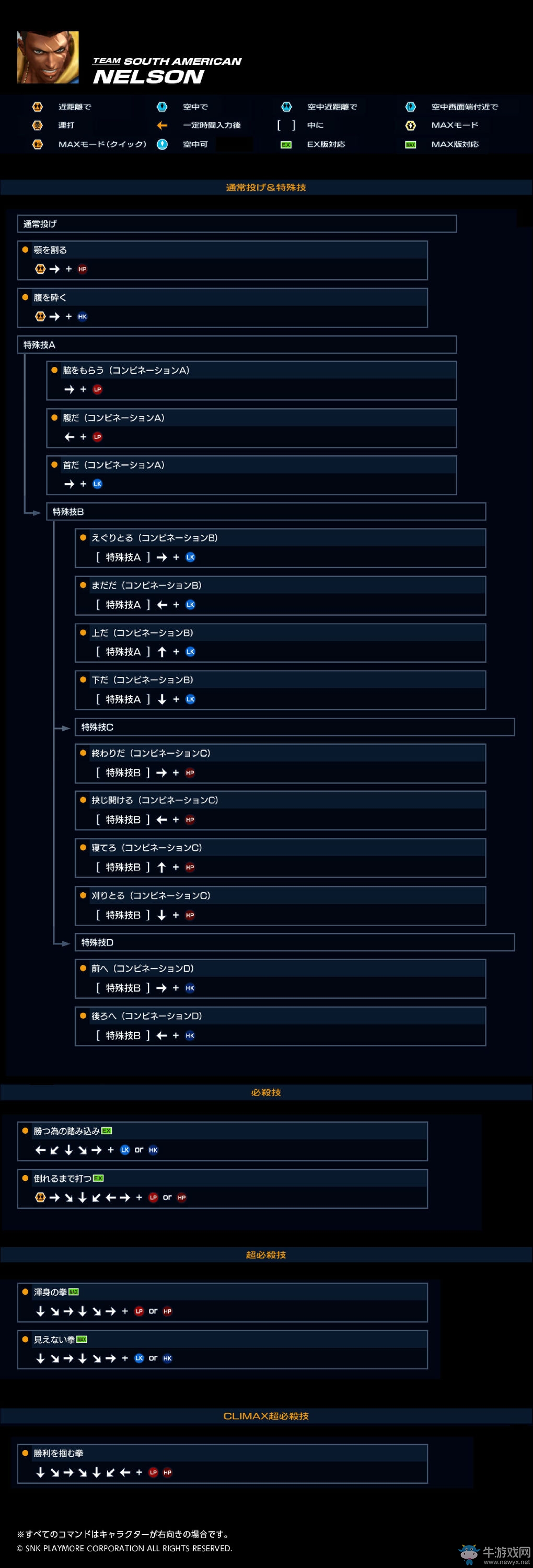 《拳皇14》出招表大全