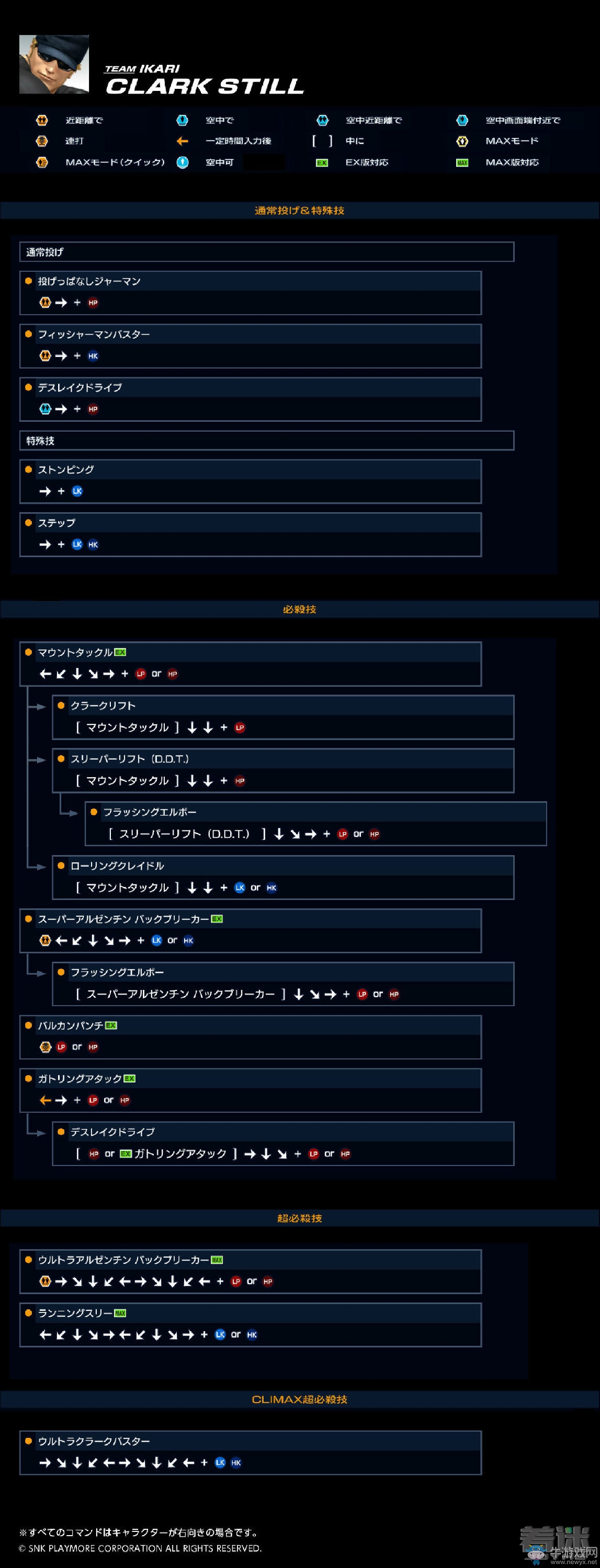 《拳皇14》出招表大全